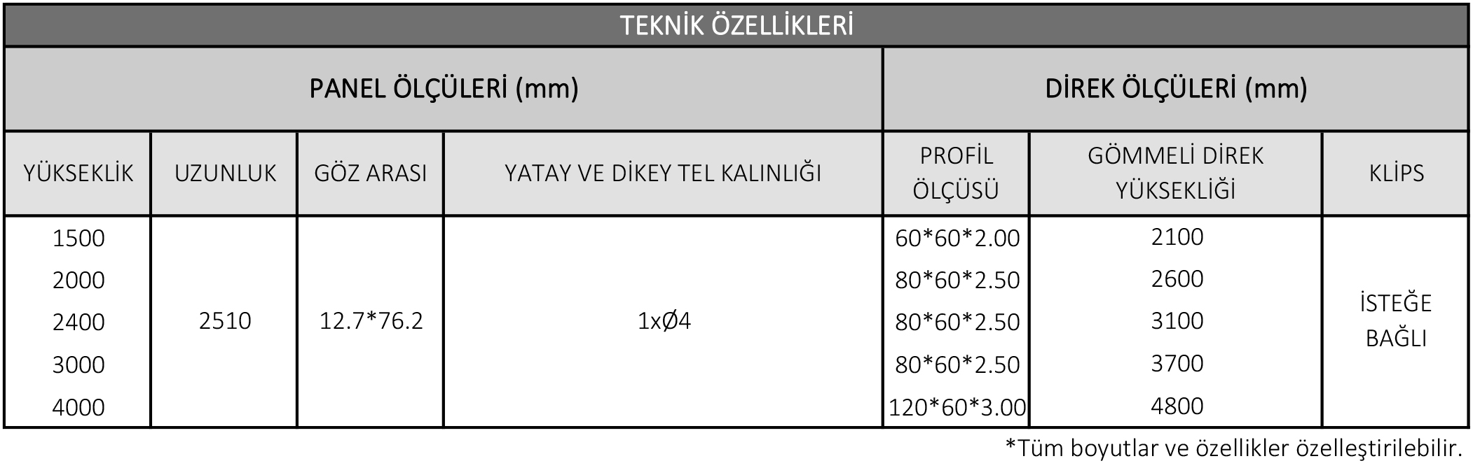 YÜKSEK GÜVENLİK ÇİT - Resim 1